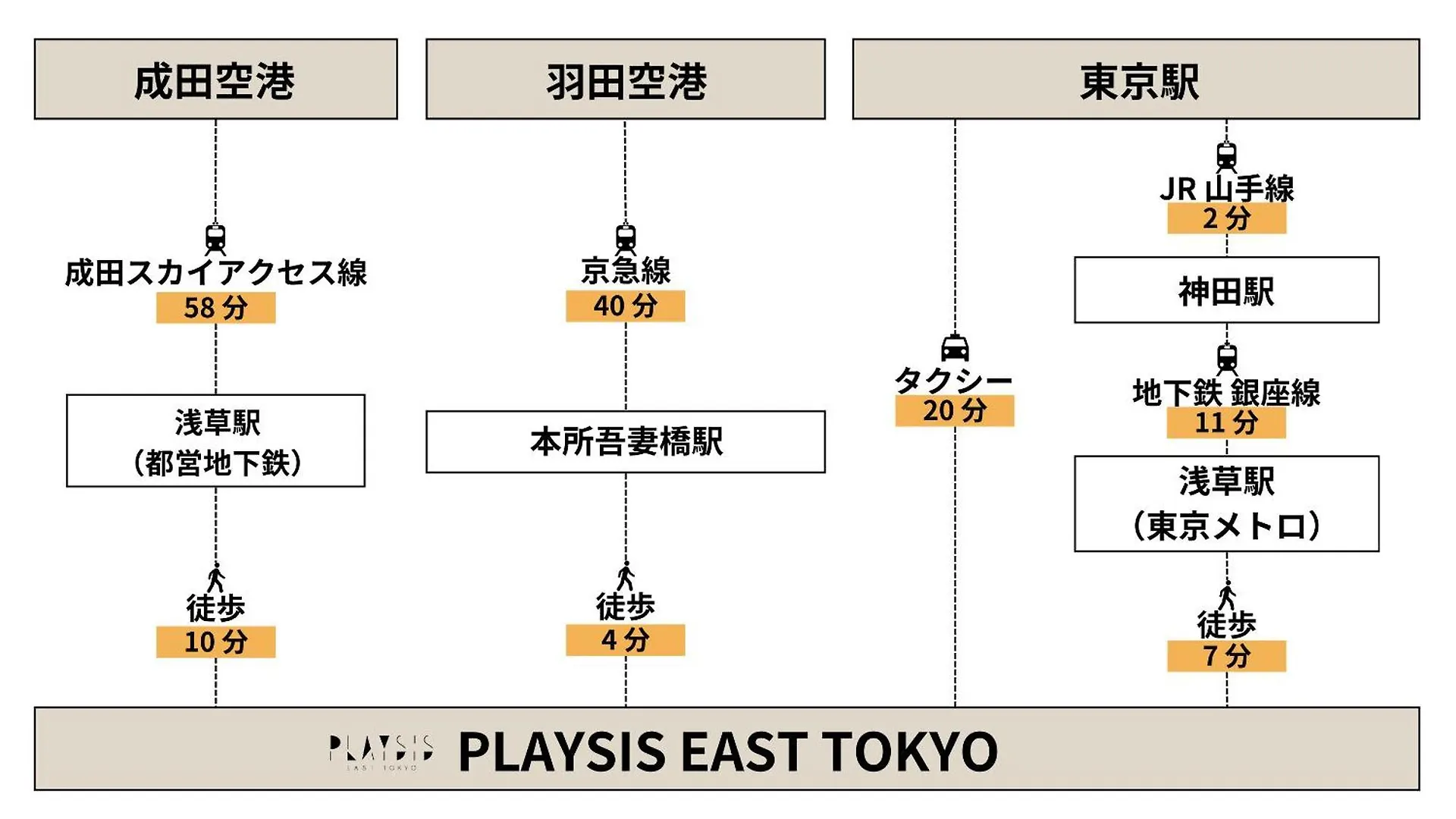 플레이시스 이스트 도쿄 일본